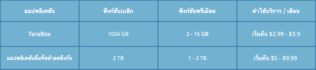 02 04 ดาวน์โหลดวิดีโอ tiktok