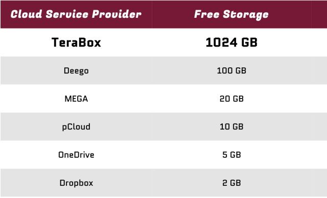 01 largest free cloud storage 1