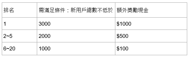 TeraBox新年活動開始啦!千元美金等你拿! 1 ch 2