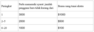 Aktivitas Tahun Baru TeraBox dimulai! Ribuan dolar menantikan Anda! 2 in 2