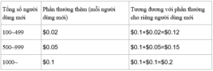 Chương trình đón năm mới của TeraBox đã bắt đầu! Hàng ngàn USD đang đợi bạn nhận lấy! 1 vn 1
