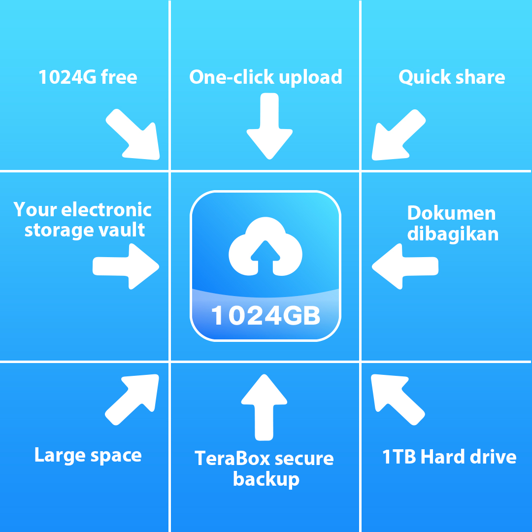 Best Free Cloud Storage 1TB For Lifetime Best Free Cloud Storage 1TB For Lifetime