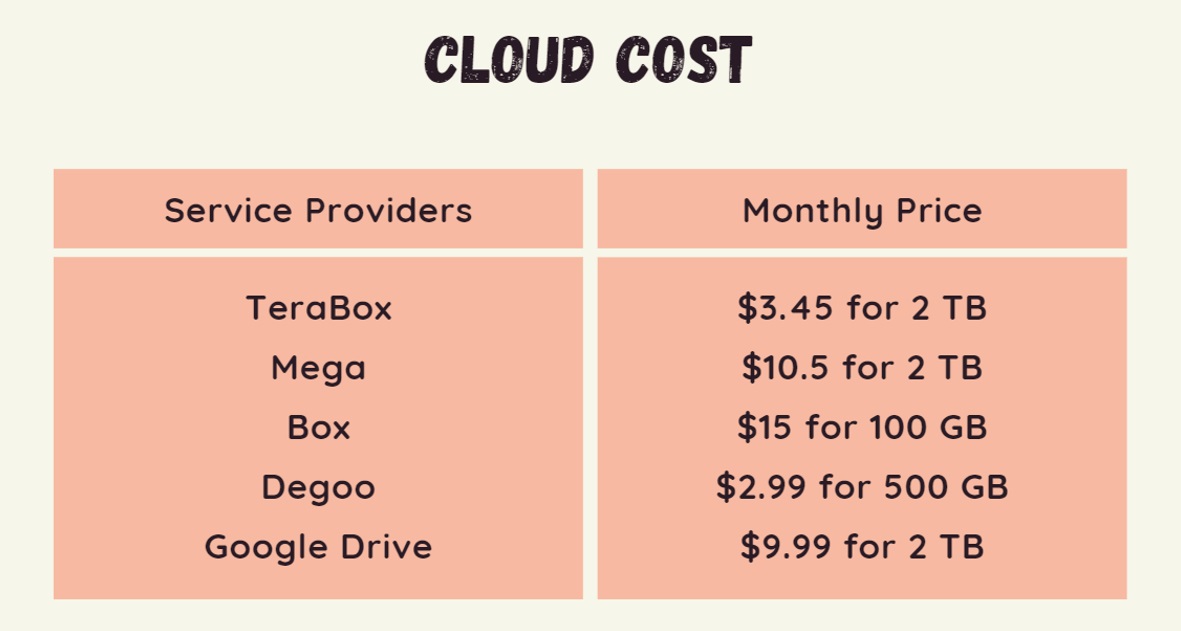 02 cloud cost