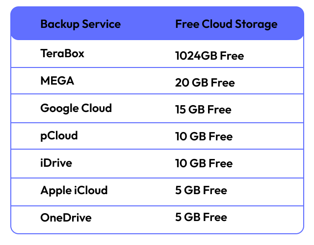 Cloud Backup Services