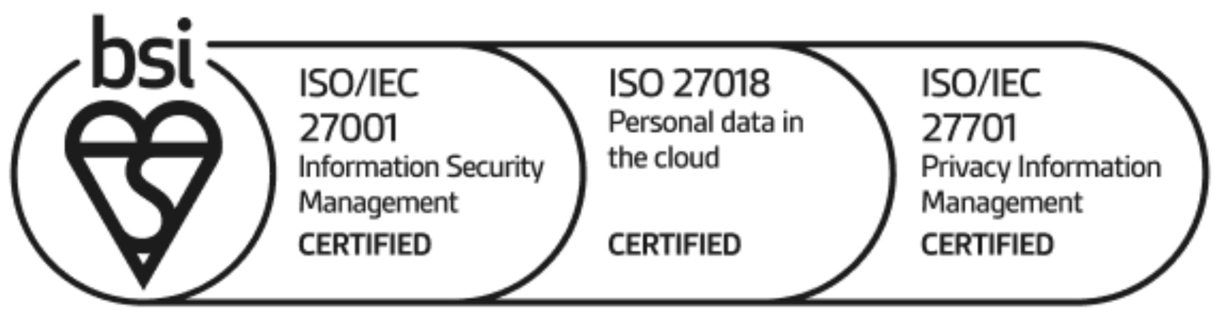 What Does a Robust Cloud Security Strategy Include?