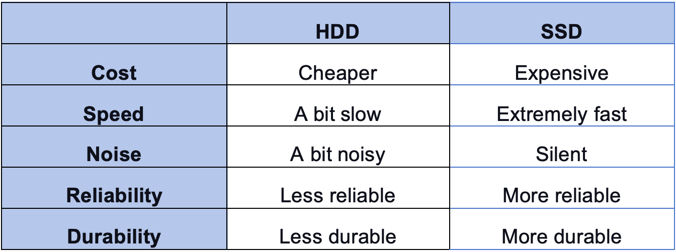 Cloud Storage vs External Hard Drive