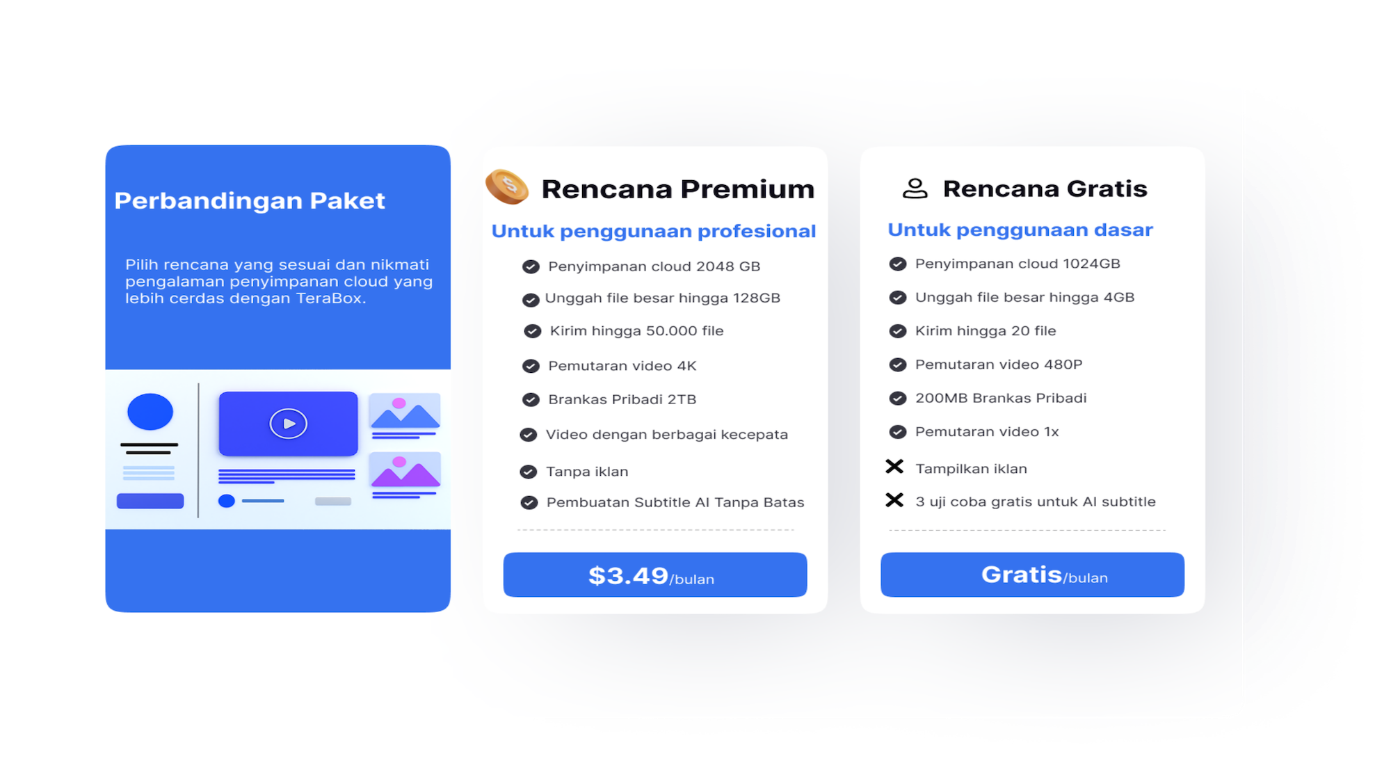 Penyimpanan Cloud Gratis vs. Berbayar