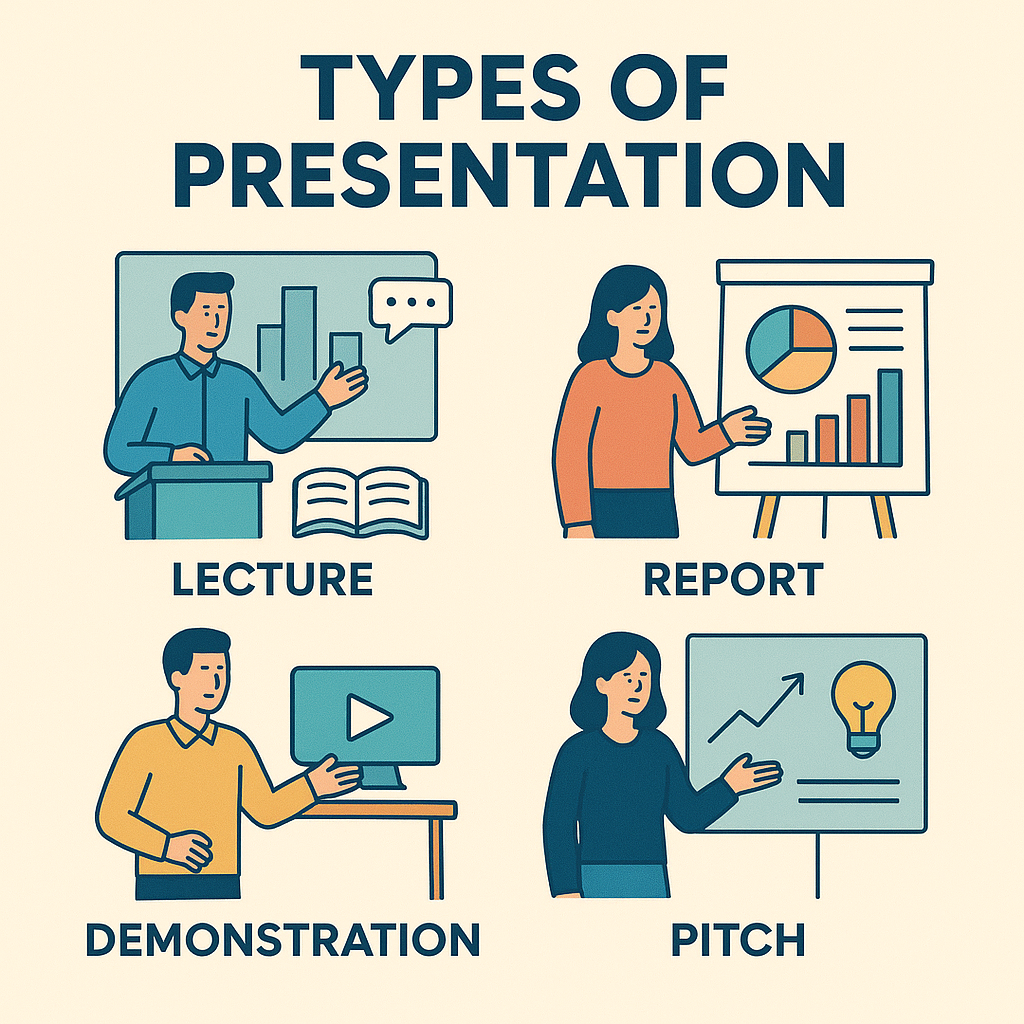 Types Of Presentation: How To Create The Best Slides Quickly And Easily