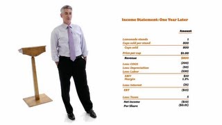 Aprende Finanzas e Inversión con Bill Ackman en 1 Hora