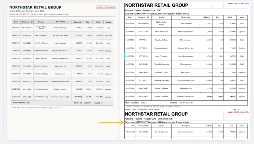 Scanned financial PDF compared with converted Excel table