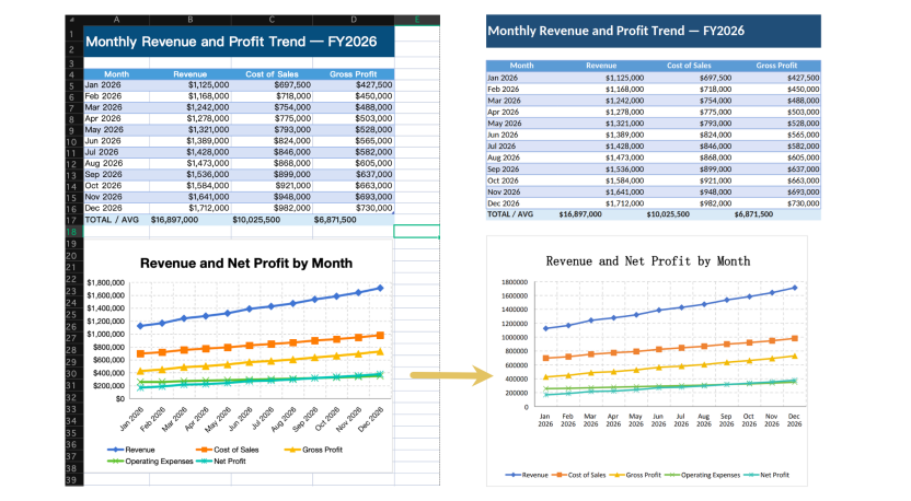 A Practical Way to Convert XLSX to PDF for Sharing Across Mac and Windows 12 Comparison of the original Excel worksheet and converted PDF with table and chart formatting preserved