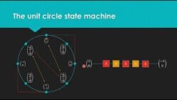 Quantum Computing for Computer Scientists: An Intro