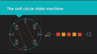 Quantum Computing for Computer Scientists: An Intro