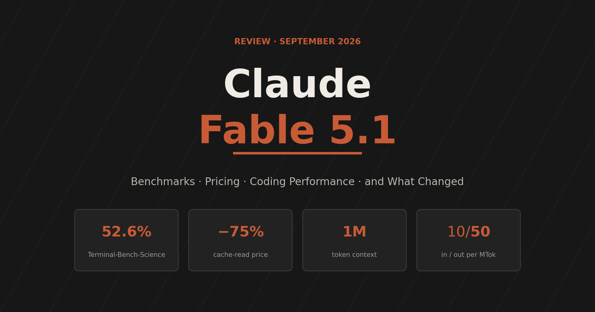 Claude Fable 5.1 Review: What’s New, Benchmarks, Pricing, and My Coding Test Cover