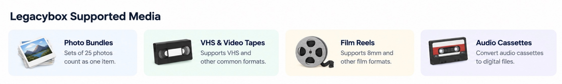 Legacybox supported media formats for digitization